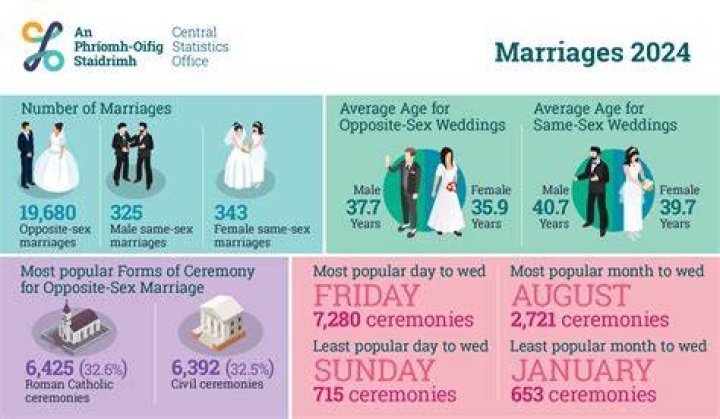 Are marriages in China recognized in the US?