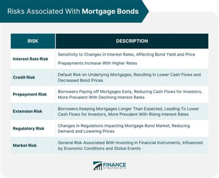 Can a mortgage bond be traded?