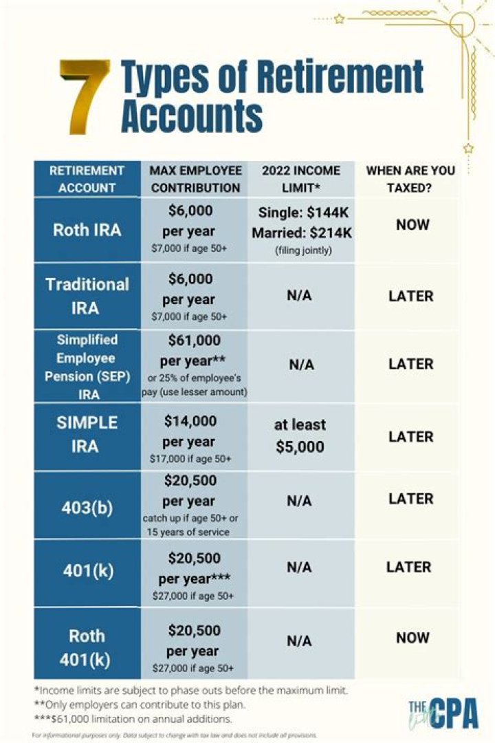 Can I have 2 SEP-IRA accounts?