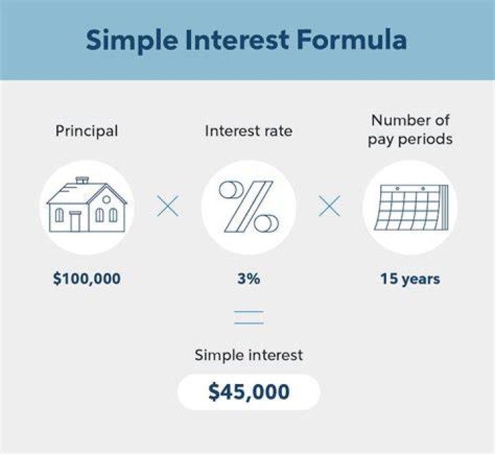 Do banks pay interest annually?