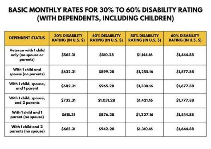 Do you get paid for partial disability?