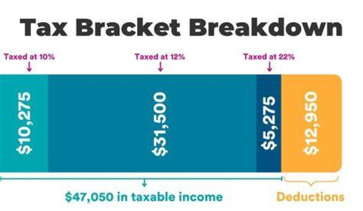 Do you get taxed based on where you work or live?