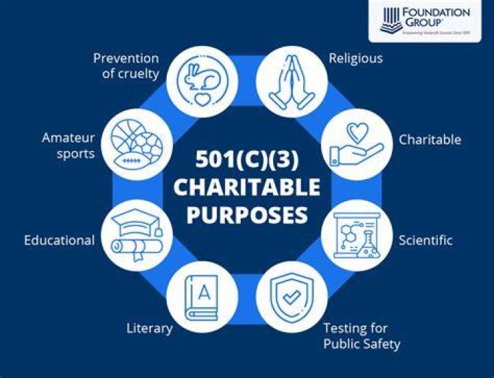 Do you have to have a 501c3 to start a church?