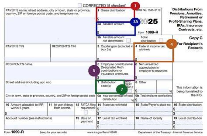 Do you have to pay back a 1099-R?