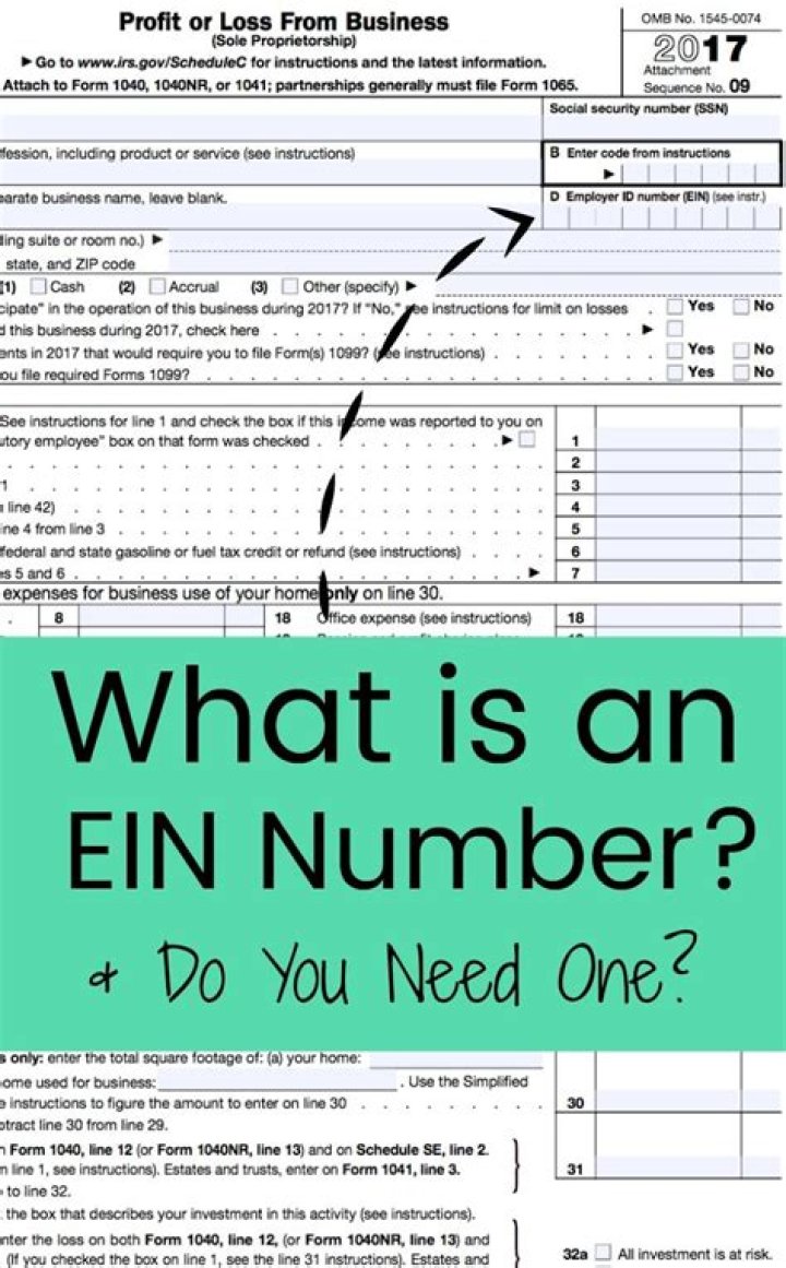 Do you have to pay for EIN number for business?