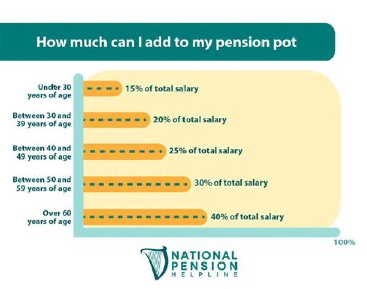Do you lose money if you take your pension early?