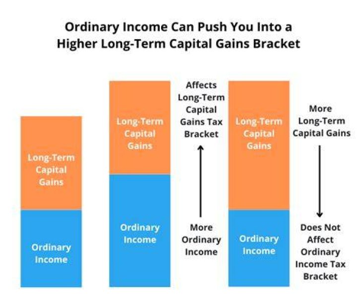 Do you pay ordinary income tax on capital gains?
