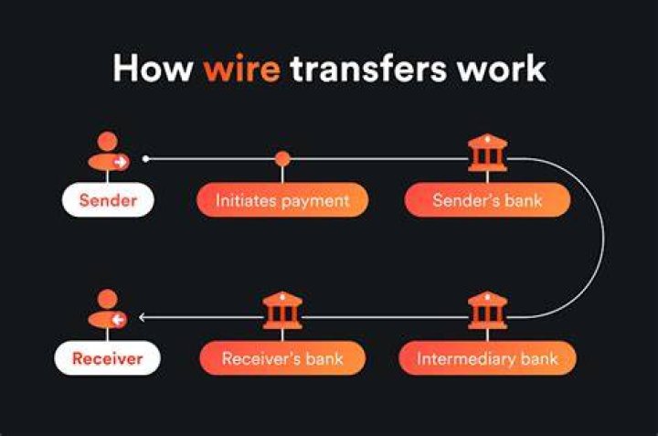 Do you pay taxes on wire transfer?