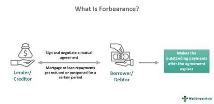 Does a forbearance affect your taxes?
