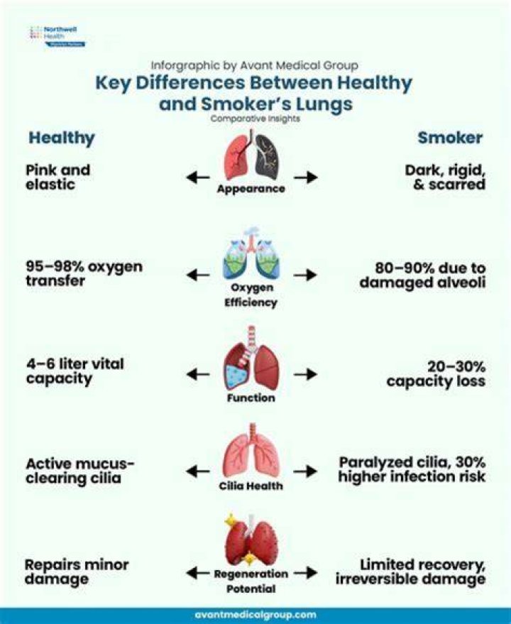 Does Agent Orange affect the lungs?