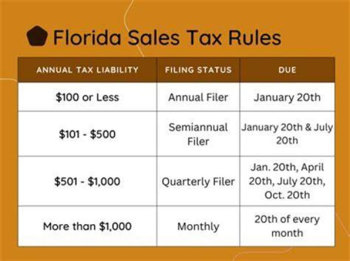 Does Florida charge tax on rent?