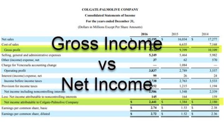 Does unemployment go by gross or net income?