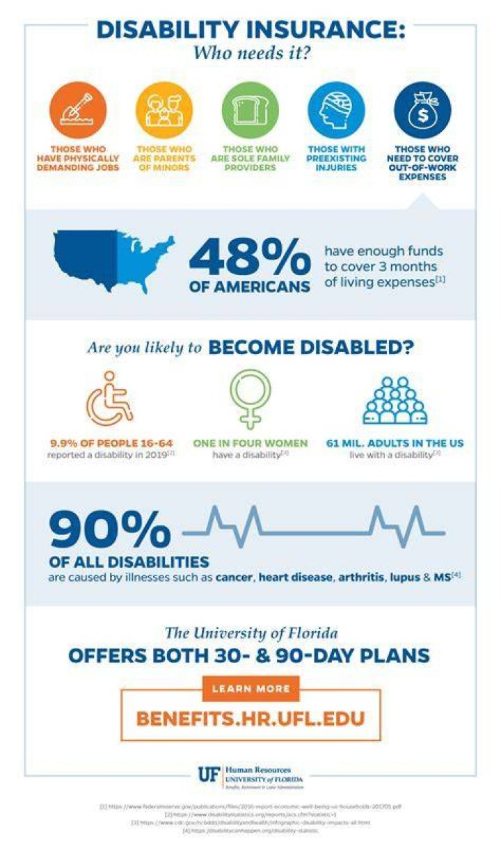 How did disability insurance start?