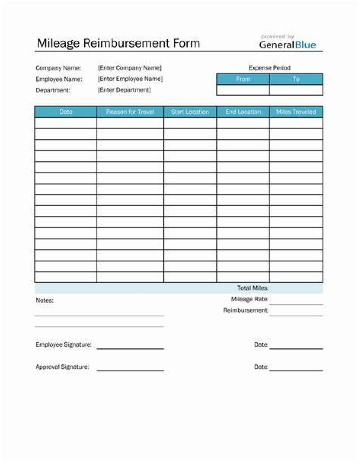 How do employees deal with mileage reimbursement?