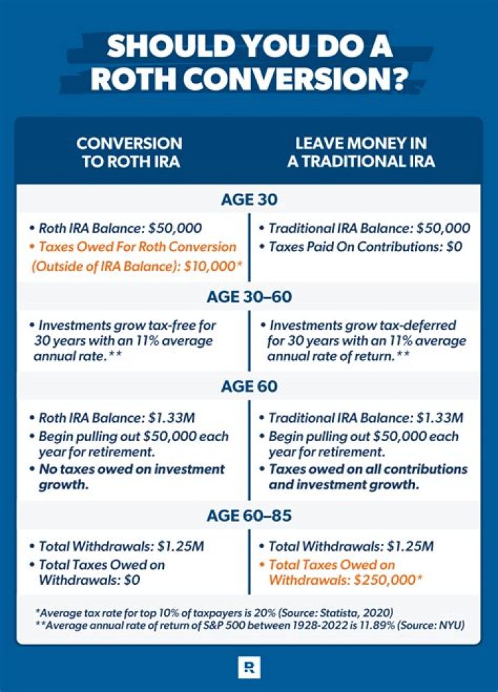 How do I avoid tax penalty on Roth conversion?