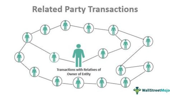 How do I track related party transactions?