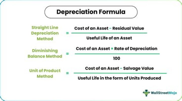 How do you calculate depreciation without rate?