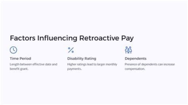 How is retroactive disability paid?