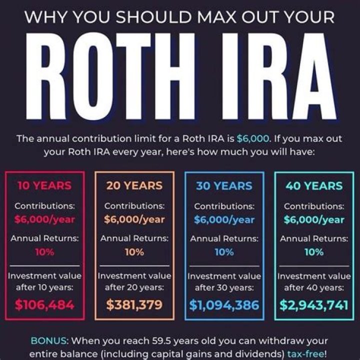 How much can a 40 year old contribute to an IRA?