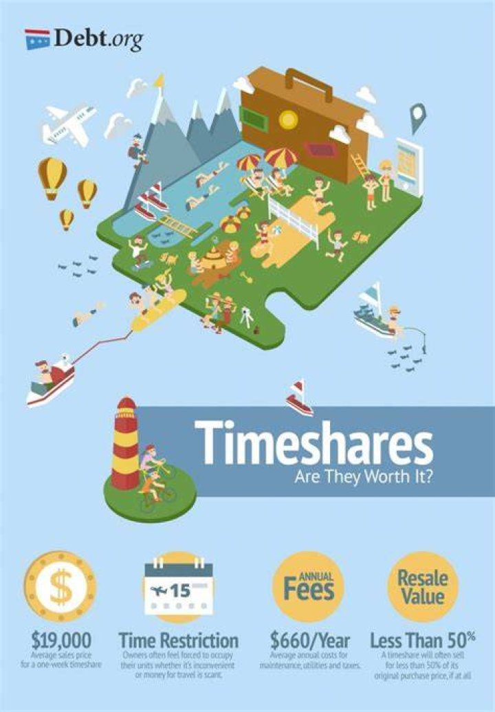 How much do companies charge to get out of a timeshare?