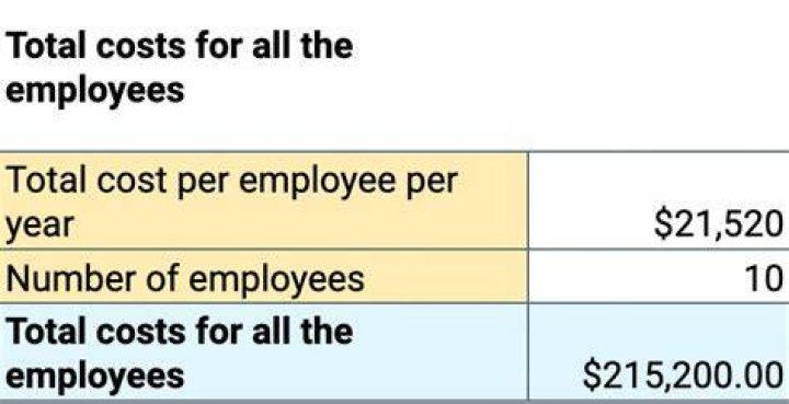 How much does a pension cost an employer?