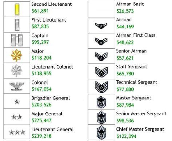 How much does a retired sergeant make?