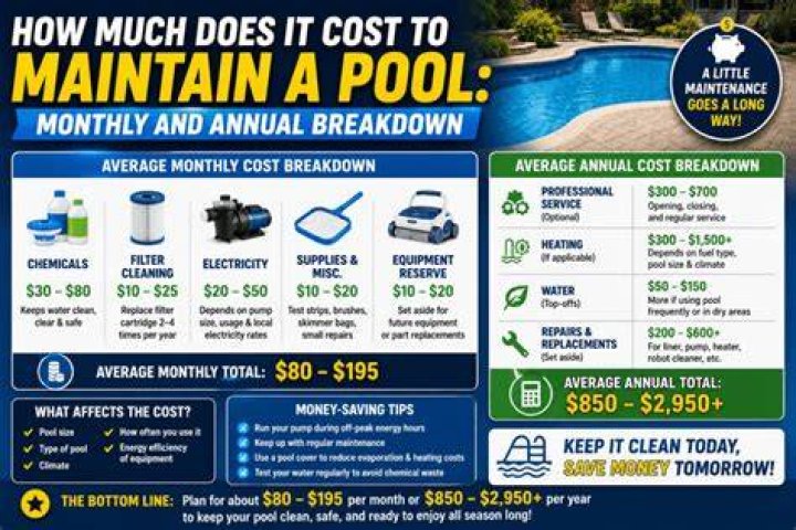 How much does it cost to own and maintain a pool?