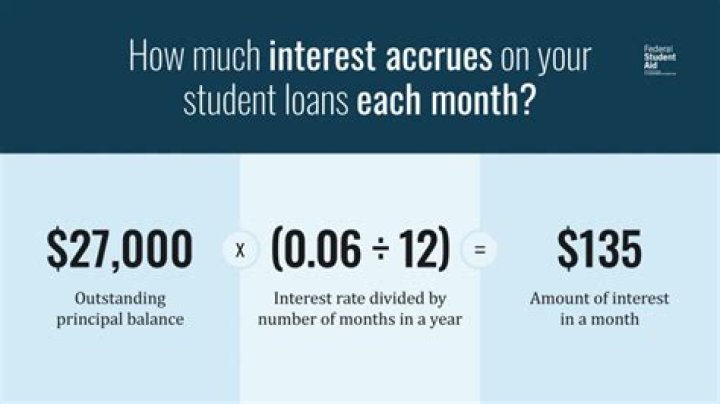 How much should I pay a month towards student loans?