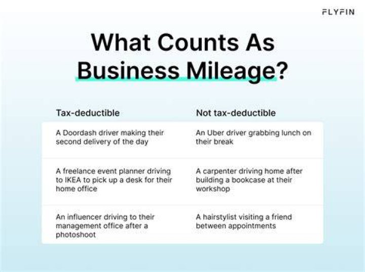 Is business mileage still deductible?