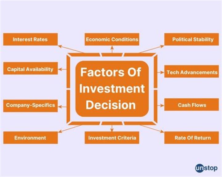 What are some investment choices?