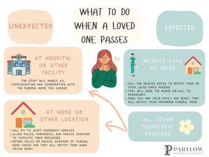 What do you do when your partner passes away?