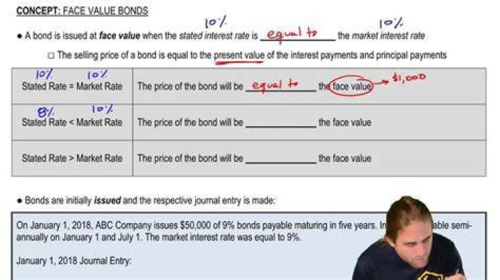 What does face value mean in bonds?