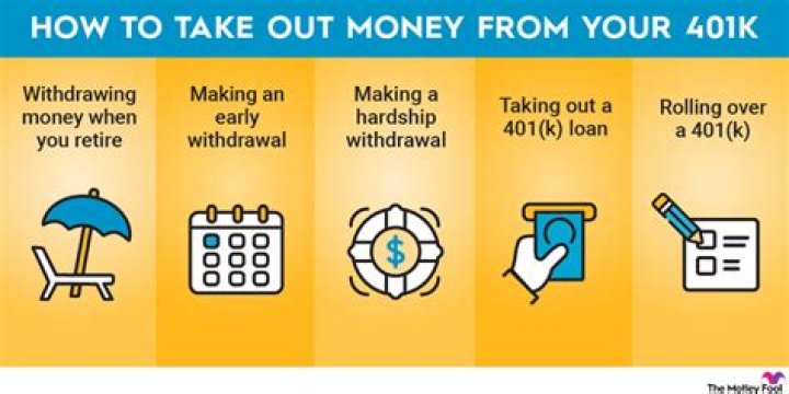 What happens if you withdraw the money before you are 60?