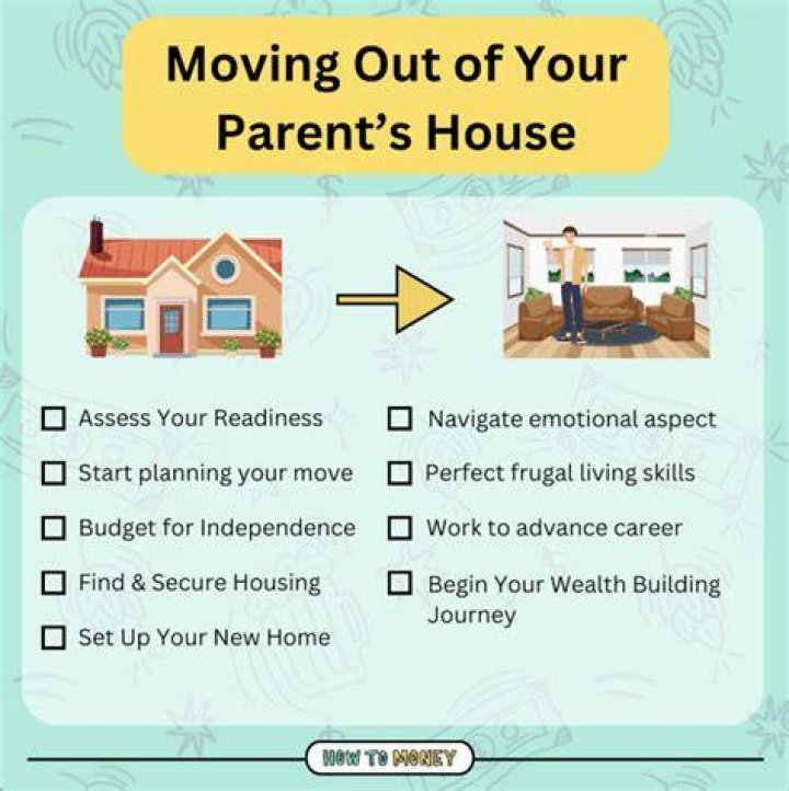 What happens to a parents house if there is no will?