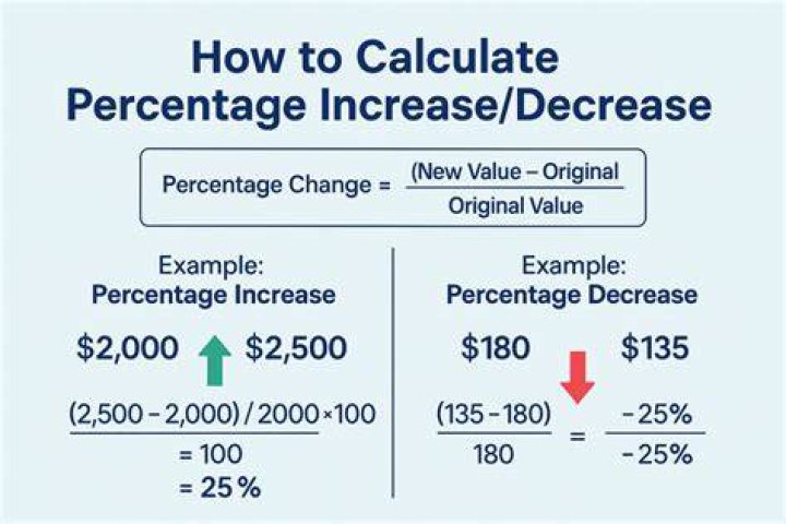 What is a good percentage increase in revenue?