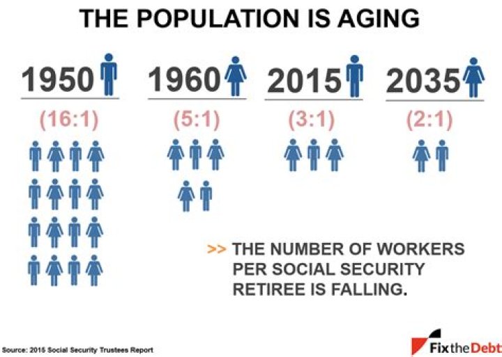 What is a Social Security retiree?
