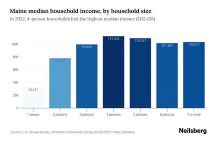 What is considered a high income in Netherlands?