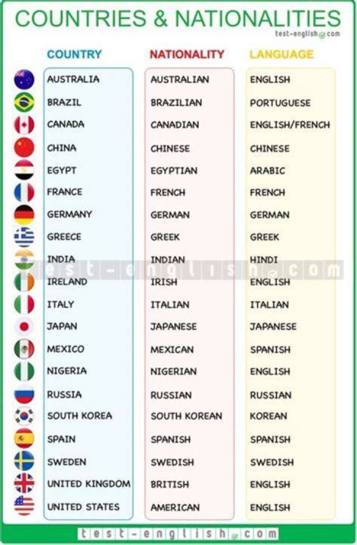 What is my nationality if I was born in England but my parents were not?