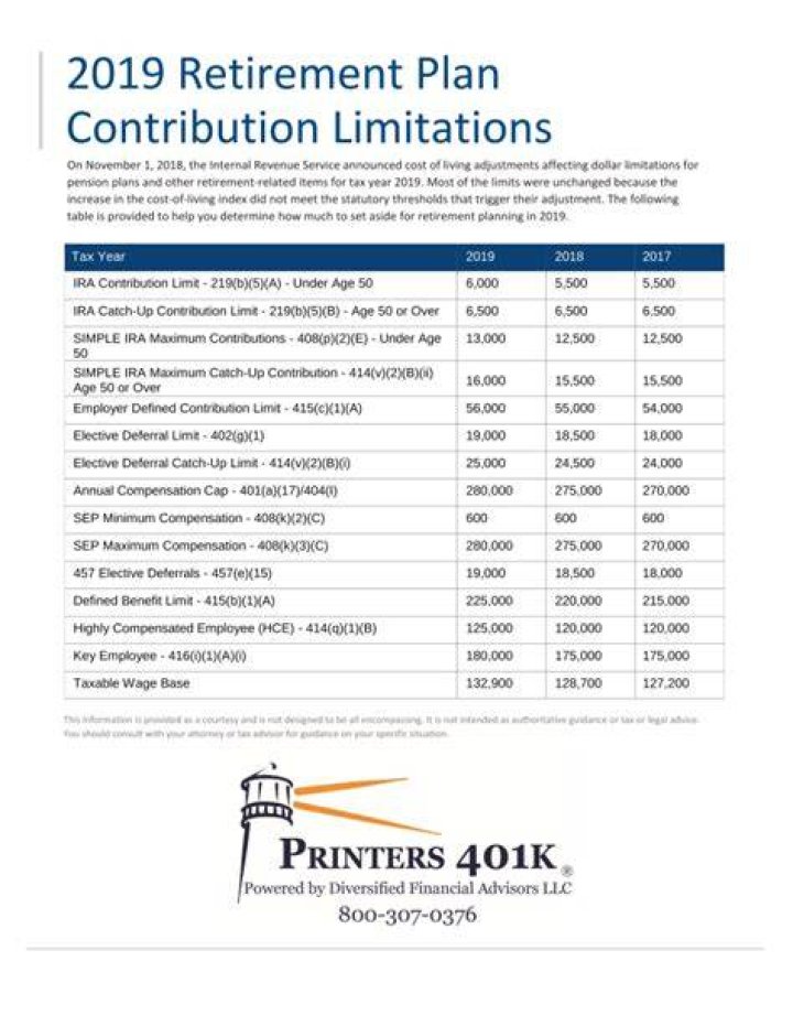 What is the 401 K plan participant elective contribution limit for 2019?