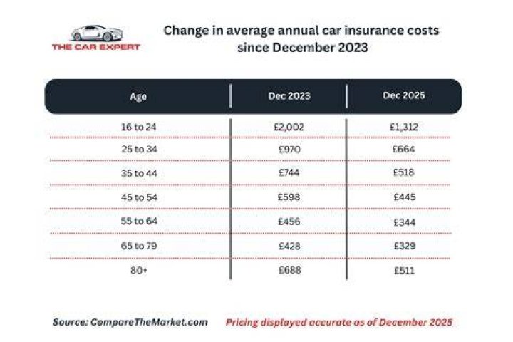 What is the average carrying costs for a car dealership?