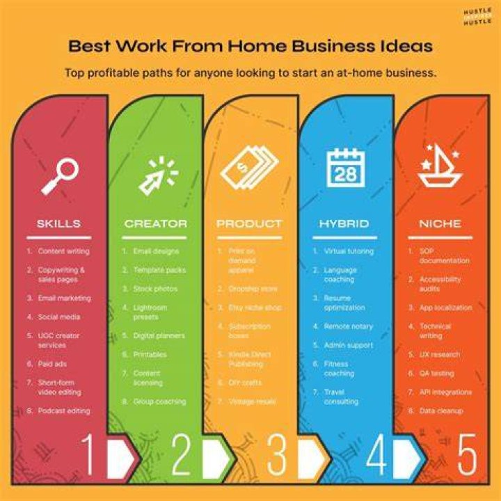 What Small business Can I run from home?