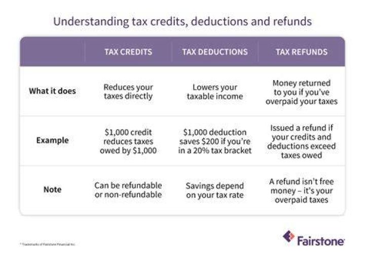 What to do if you think your tax credits are wrong?