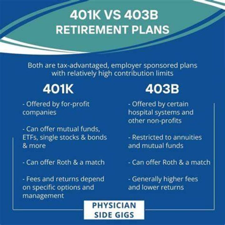 When can you cash out a 403b without penalty?