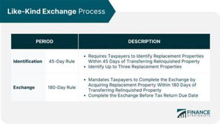 Where do I report gains on like-kind exchange?