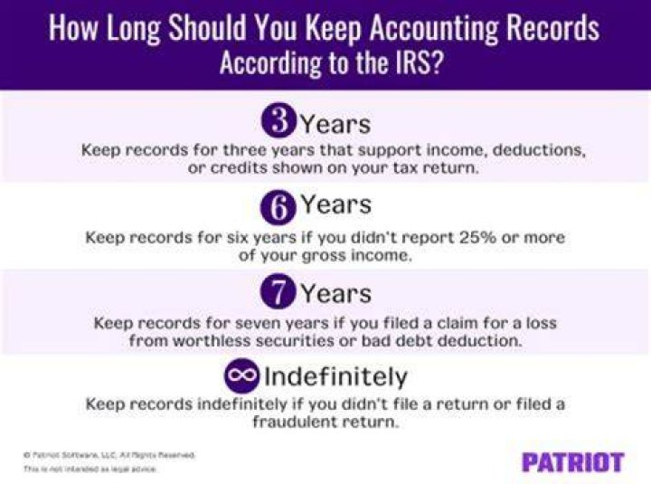 Which of the following records must a tax professional keep?