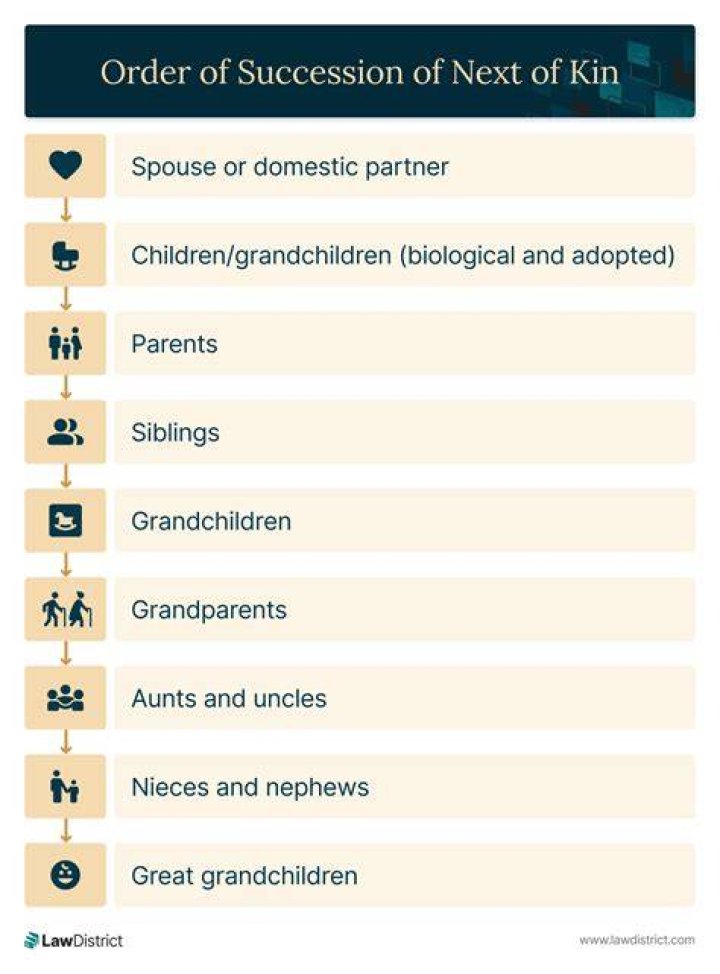 Who is next of kin when a child dies?